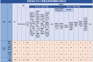 塔利斯卡：0-3输给利雅得新月不是滋味 但我们仍有信心问鼎冠军