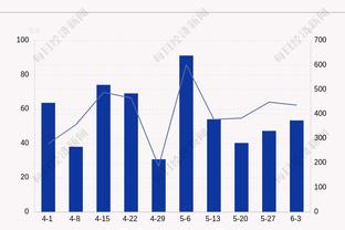 稳定高效！詹姆斯半场10中7贡献18分8助 三分4中3