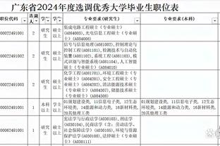 可圈可点！巴雷特19中11得到24分9板4助