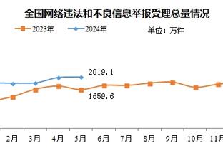 CBA常规赛国内一阵：阿不都、胡金秋、杨瀚森、赵继伟、孙铭徽